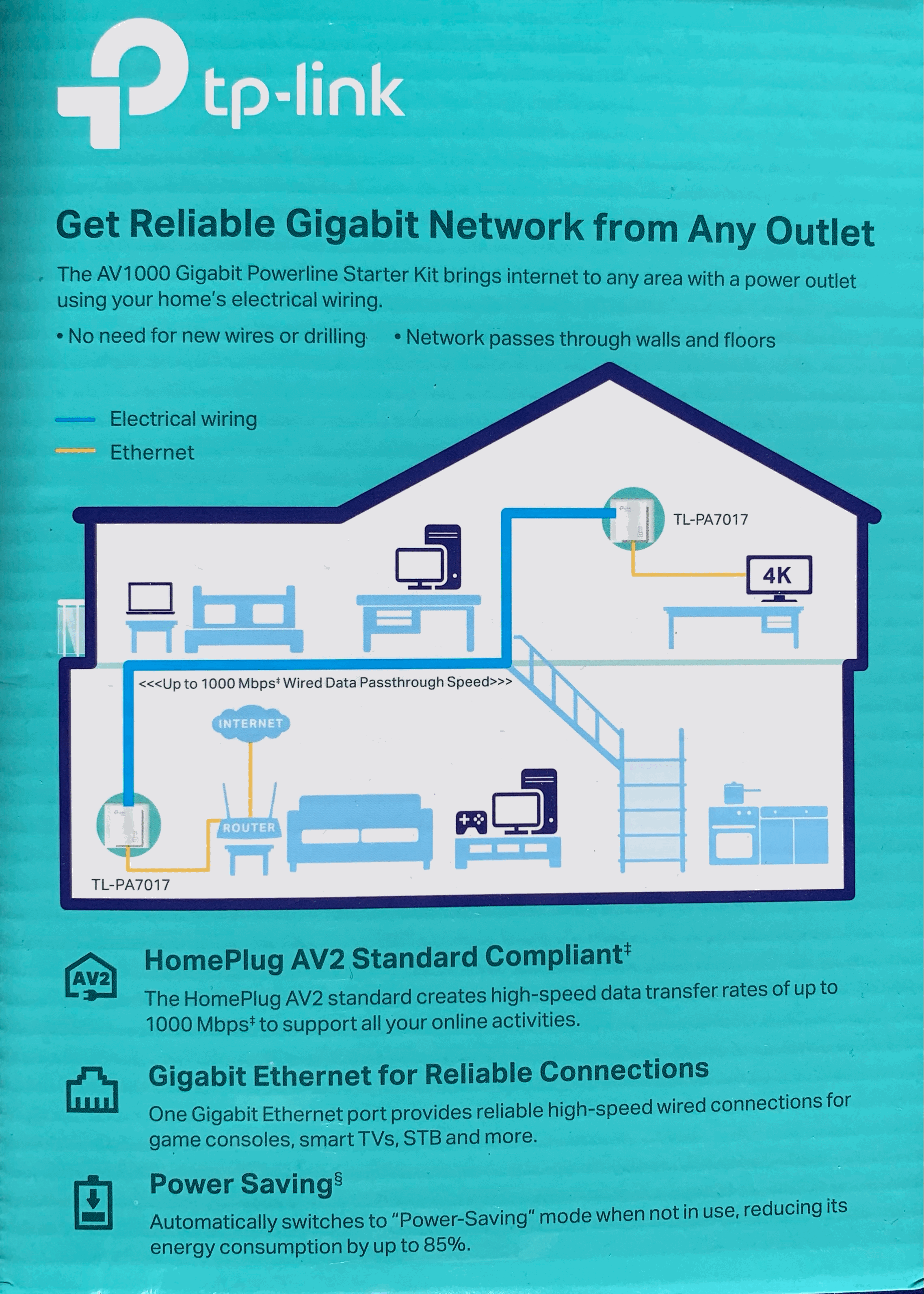 TP-LINK AV1000 Gigabit Powerline Starter Kit