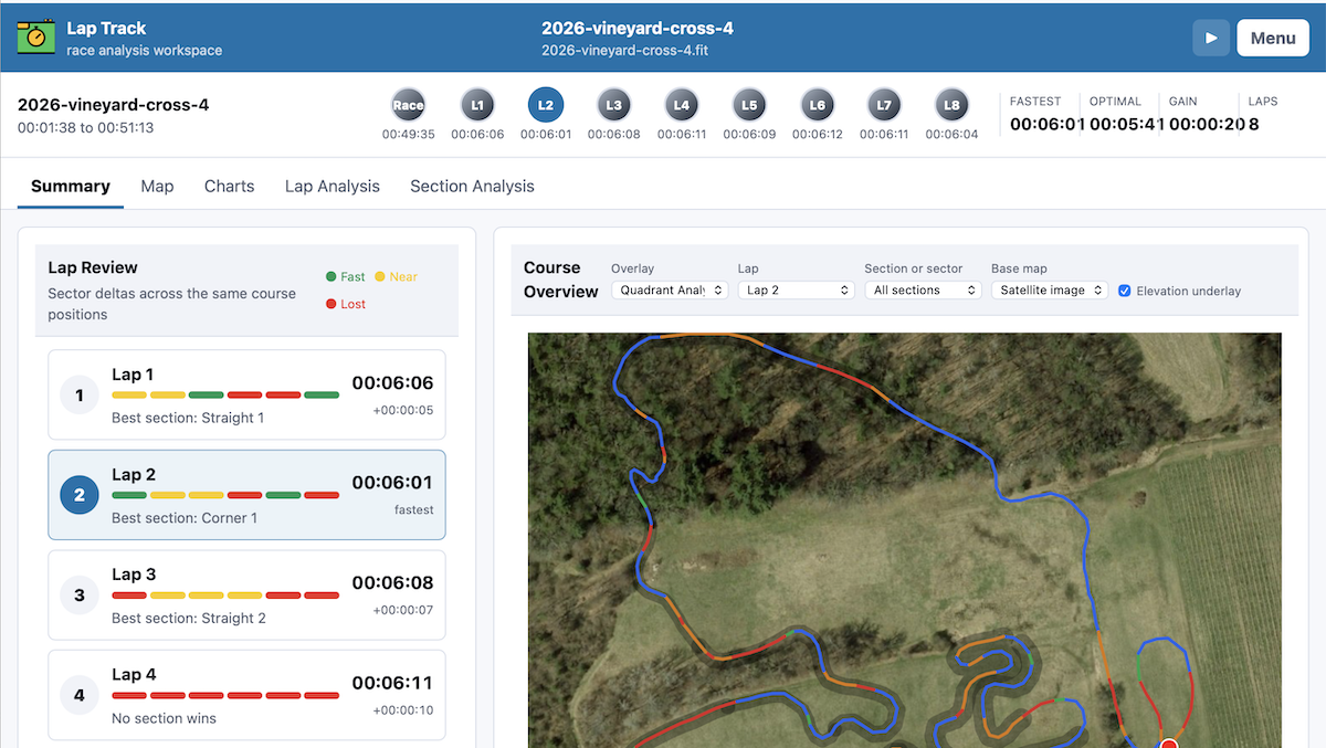 Lap Track: A New Way to Review Every Lap of a Cyclocross Race