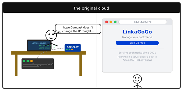 25 Years of LinkaGoGo: Servers Under Desks, Domain Disasters, and a Billion Bookmarks