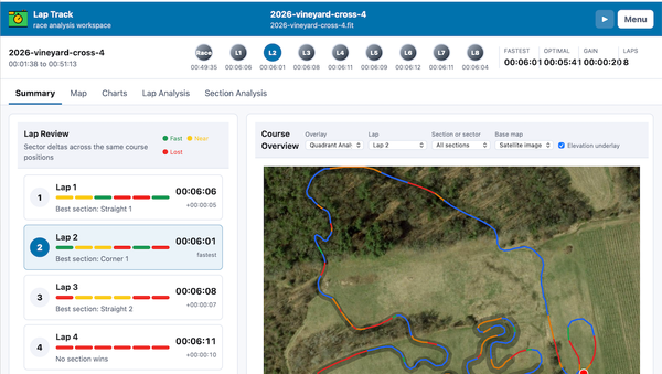Lap Track: A New Way to Review Every Lap of a Cyclocross Race